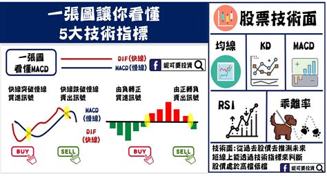 陳弘|陳弘教你：股票技術怎麼看？10個必看指標一次看！